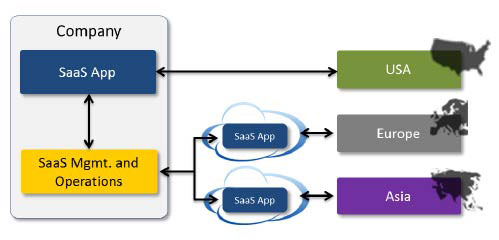 Consulting Services