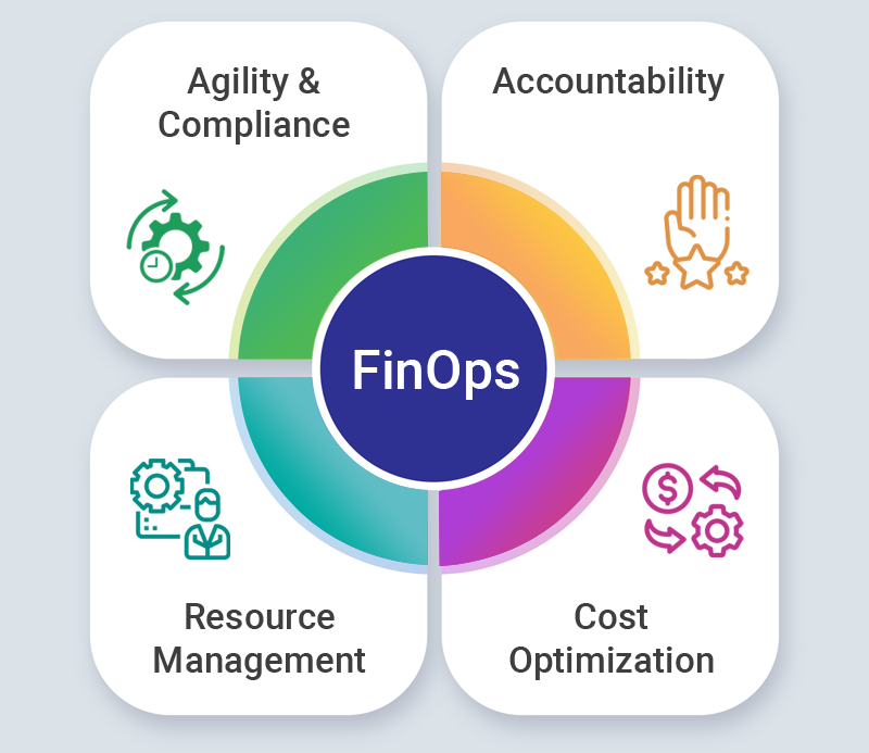 Benefits of FinOps