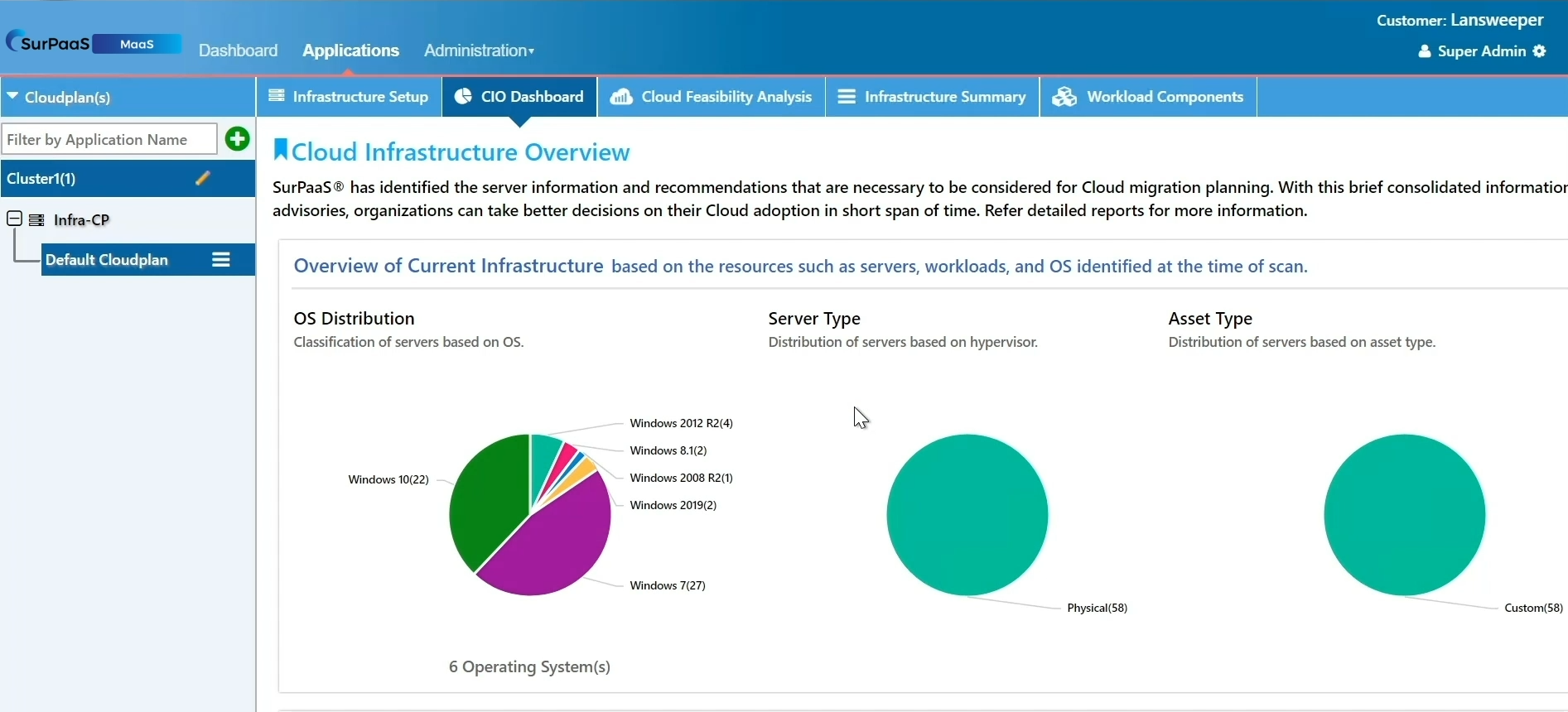 MaaS Cloud Analysis Report